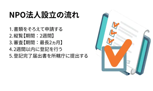 NPO法人設立の流れ