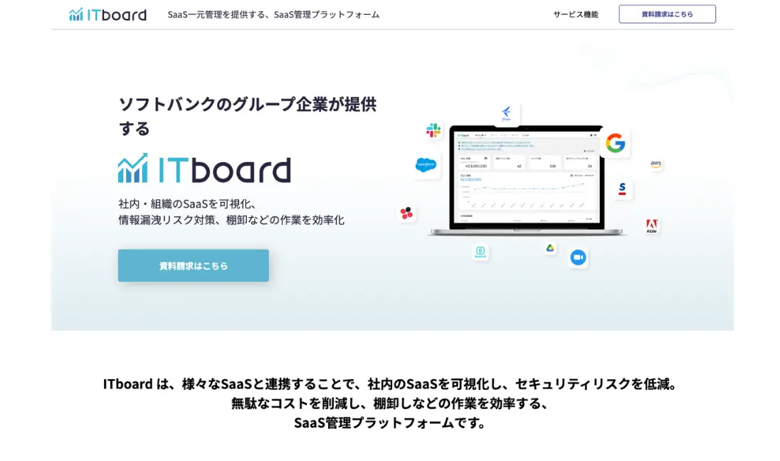 ITboard