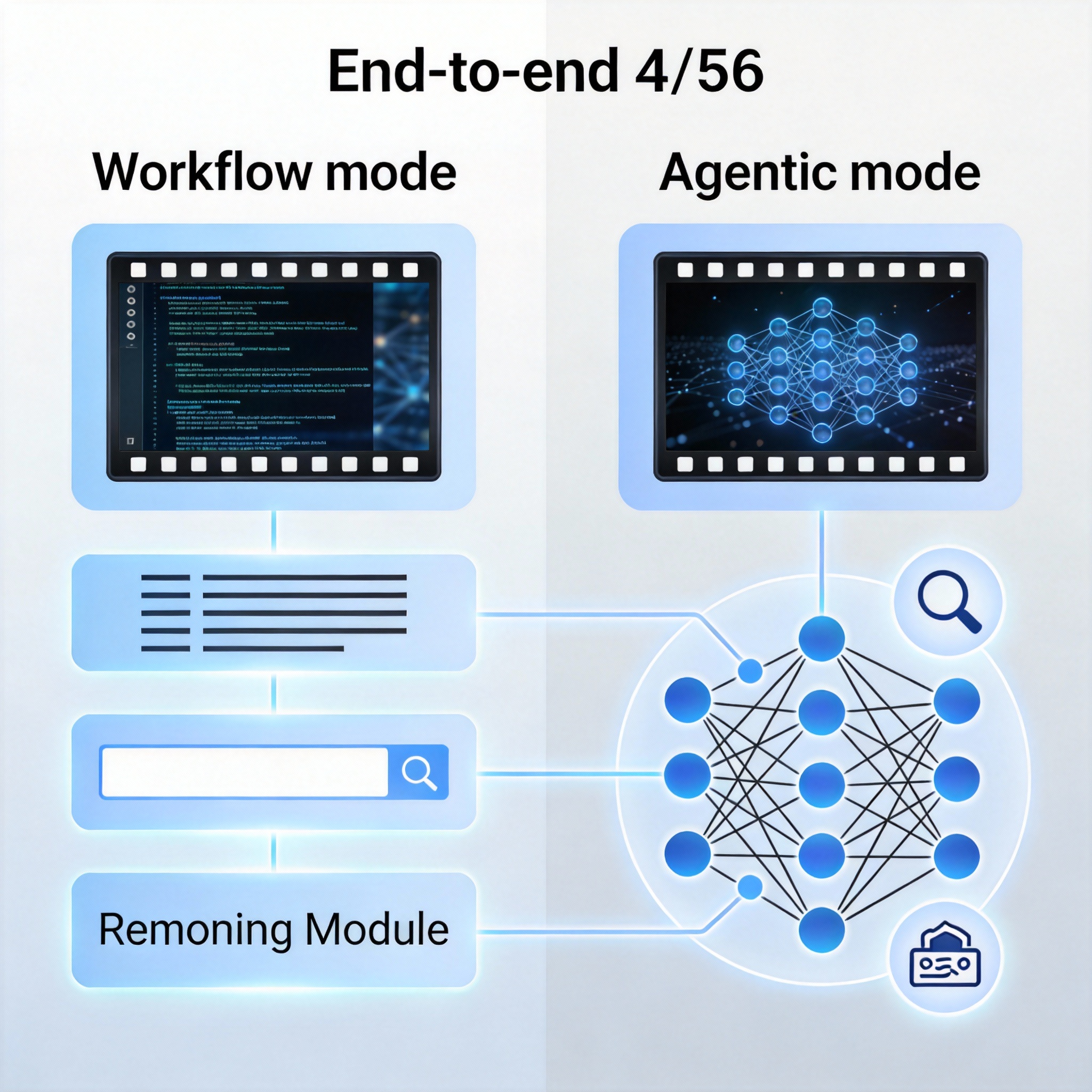 Comparison of Workflow mode (sequential) and Agentic mode (end-to-end) for AI video research.