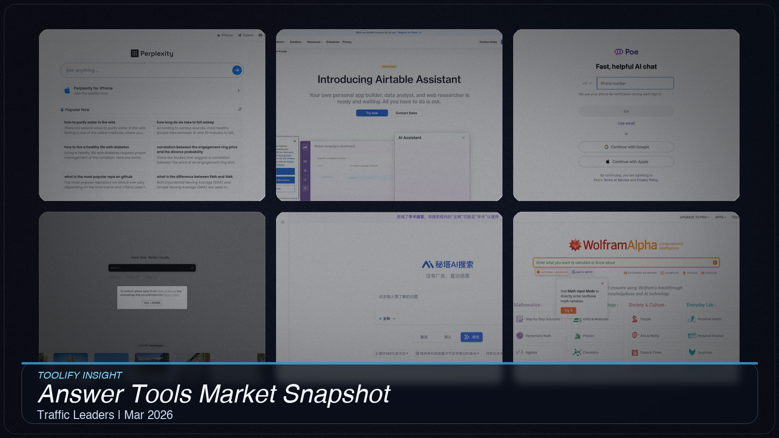 Perplexity AI captures 170,053,376 monthly visits while Airtable AI|AI Answer 行业分析