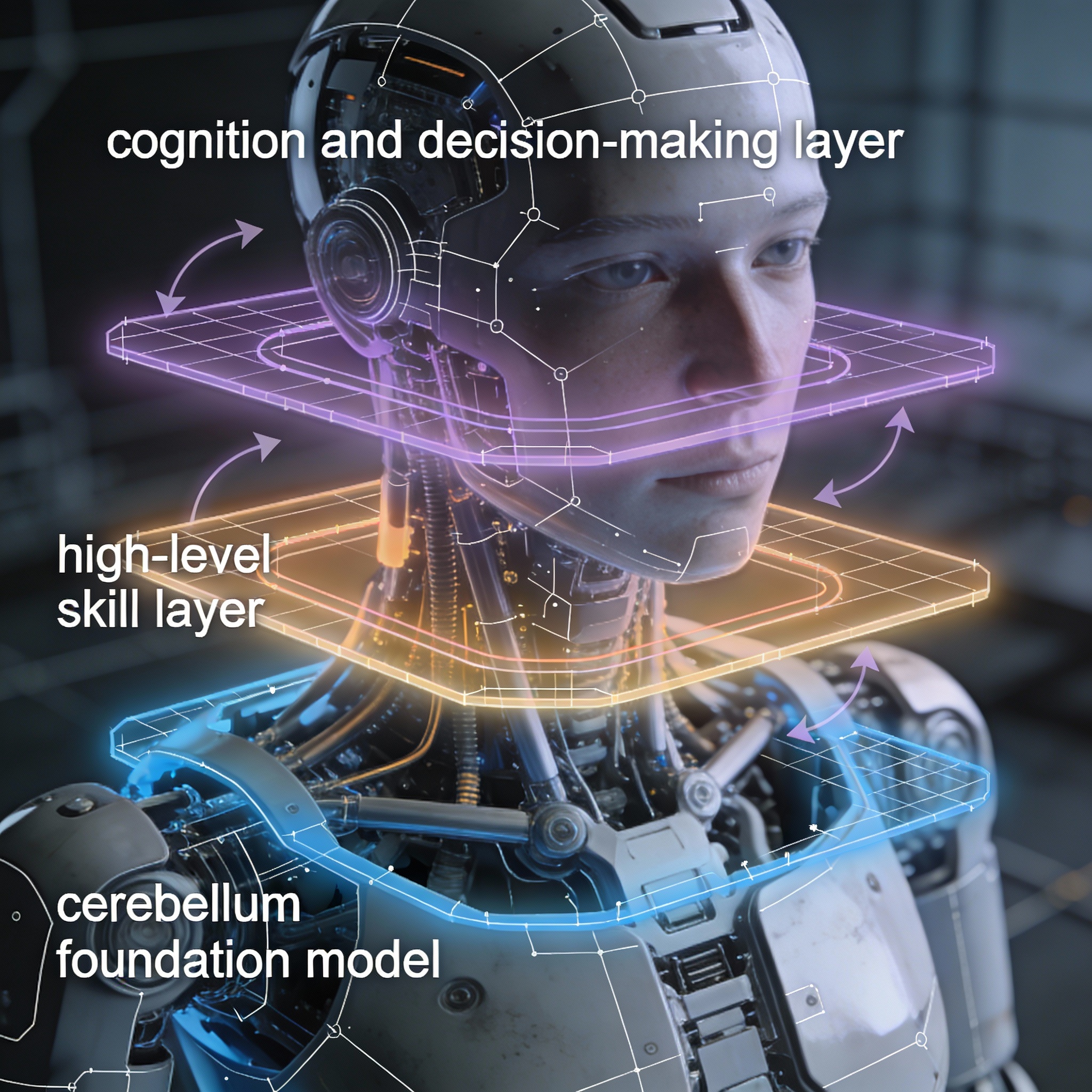Three-layered internal architecture of a humanoid robot, illustrating COSA's technical framework.