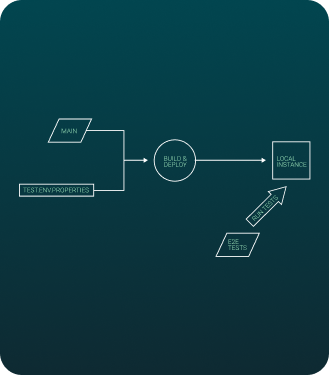 proposed code structure in place