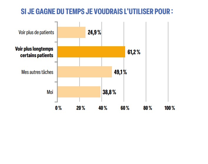 Graphique 2 - Preuves & Pratiques. N°106