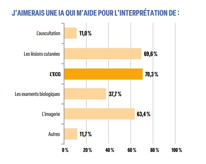 Graphique 2 - Preuves & Pratiques. N°106