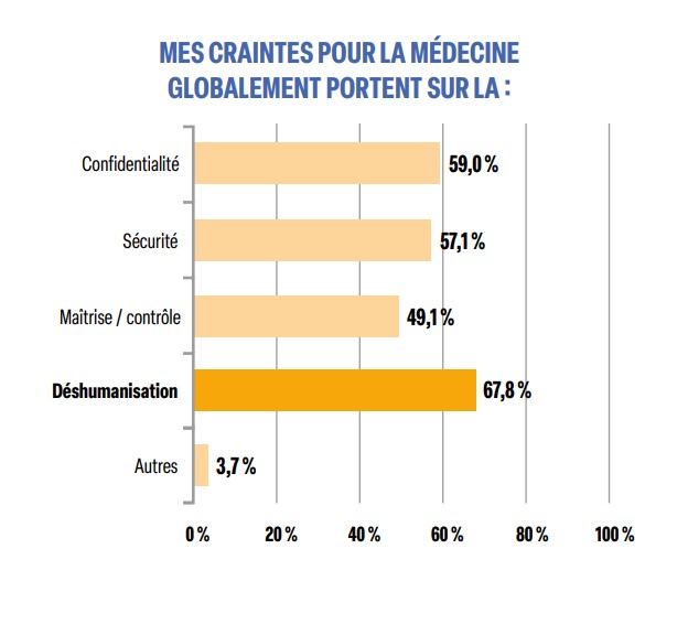 Graphique 2 - Preuves & Pratiques. N°106