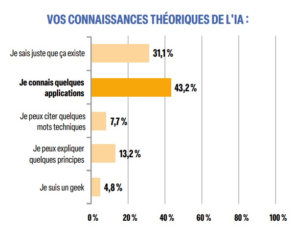 Graphique 1 - Preuves & Pratiques. N°106