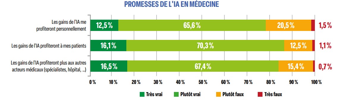 Graphique 2 - Preuves & Pratiques. N°106