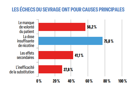 Enqute] Sevrage tabagique