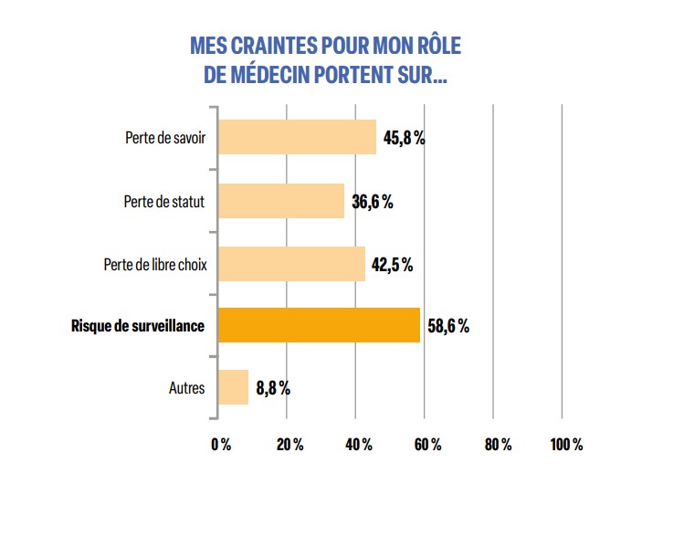 Graphique 2 - Preuves & Pratiques. N°106