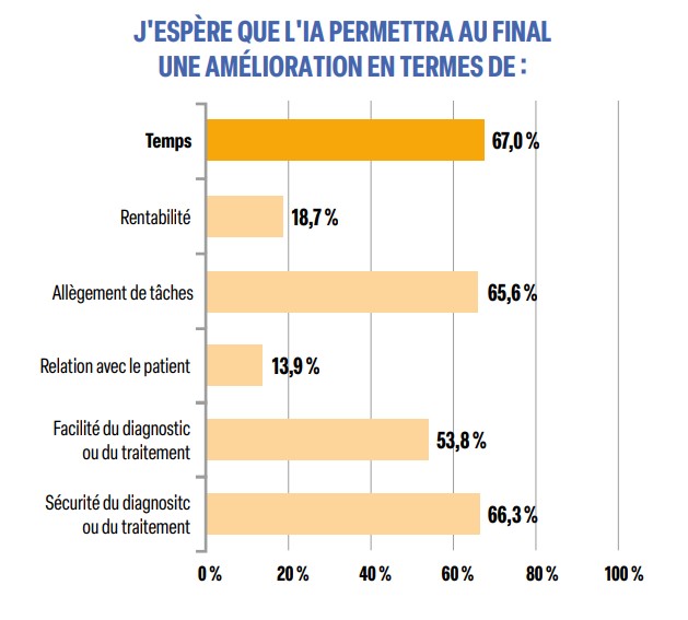 Graphique 2 - Preuves & Pratiques. N°106