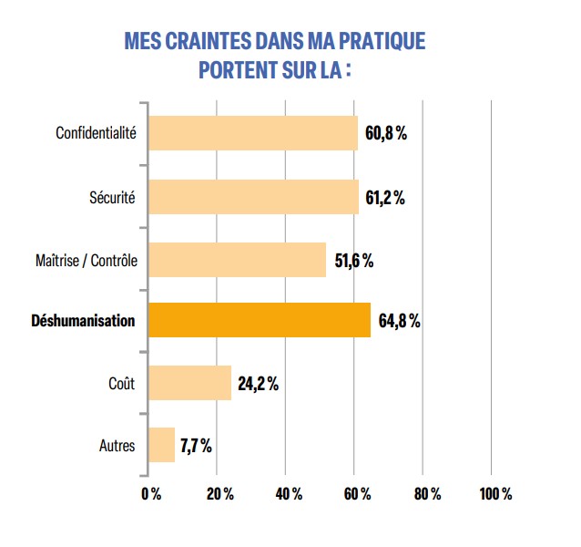 Graphique 2 - Preuves & Pratiques. N°106