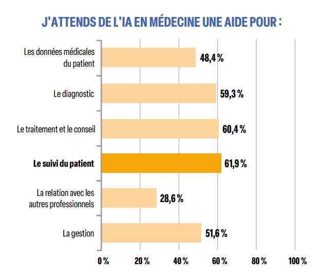 Graphique 2 - Preuves & Pratiques. N°106