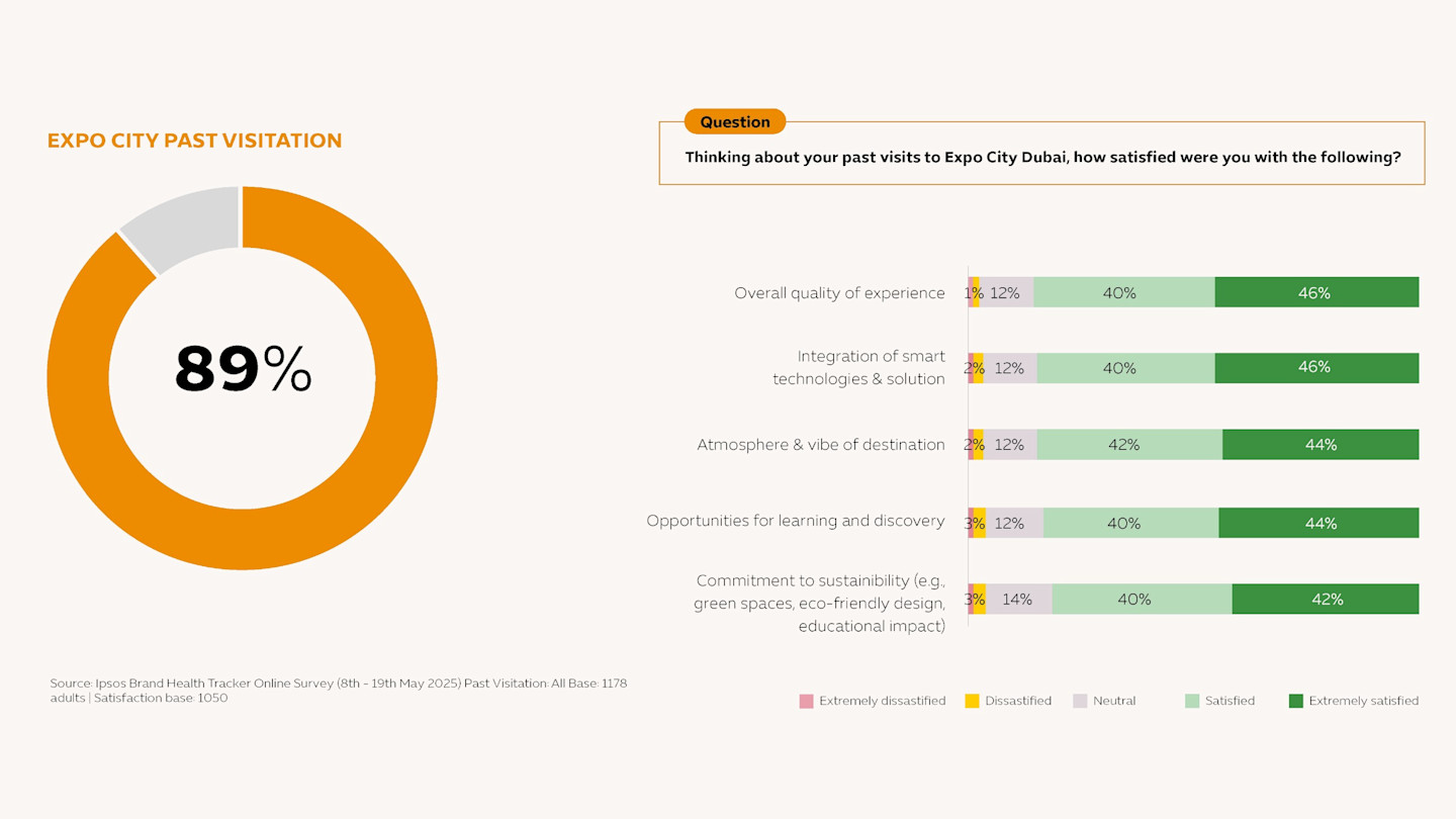 Slider Visitor Responses Website 2
