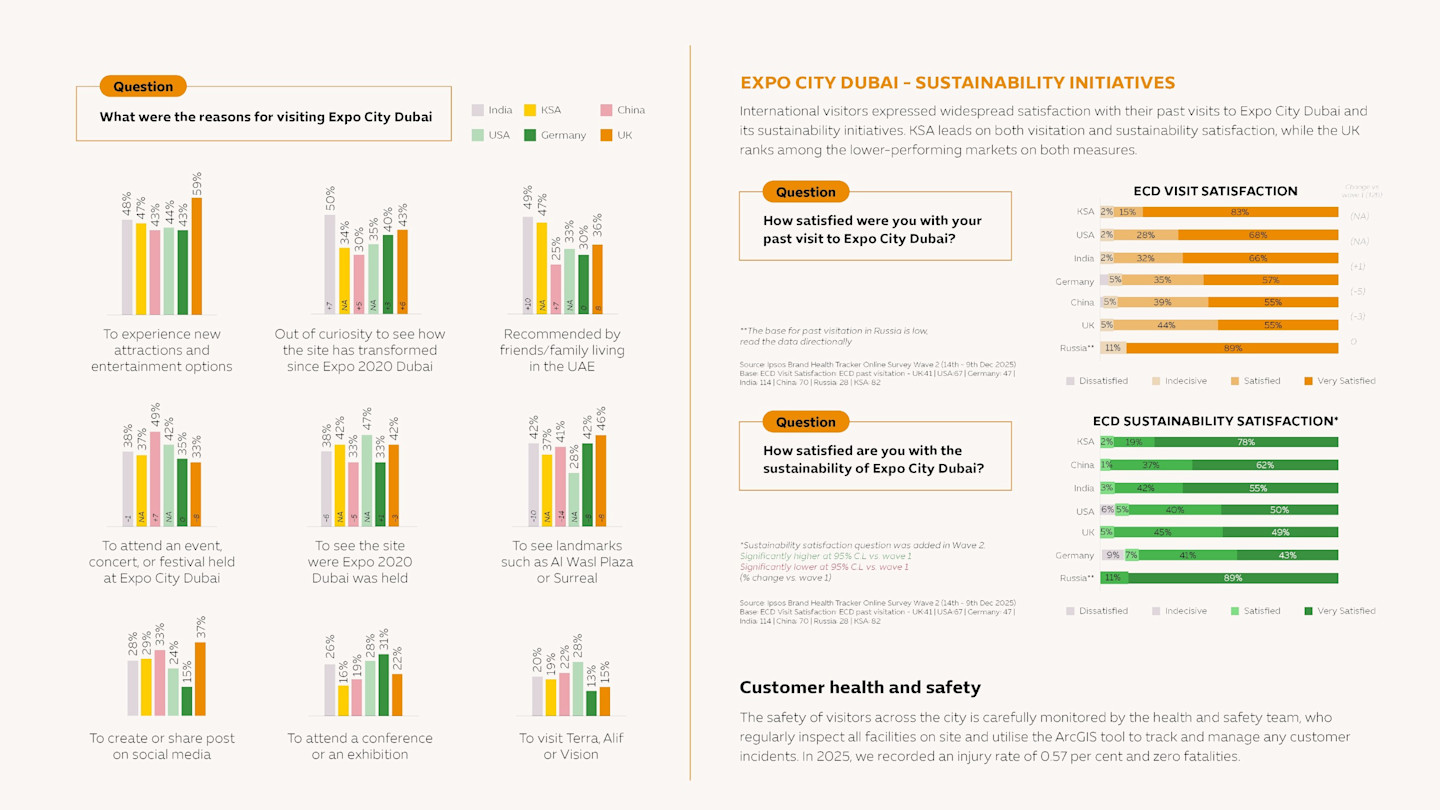 Slider Visitor Responses Website 4