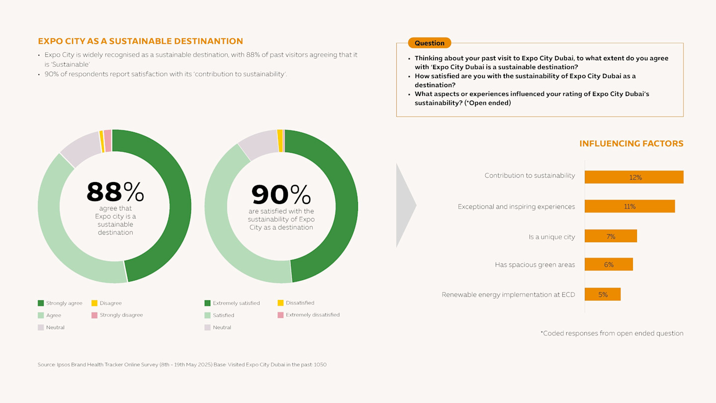 Slider Visitor Responses Website 3