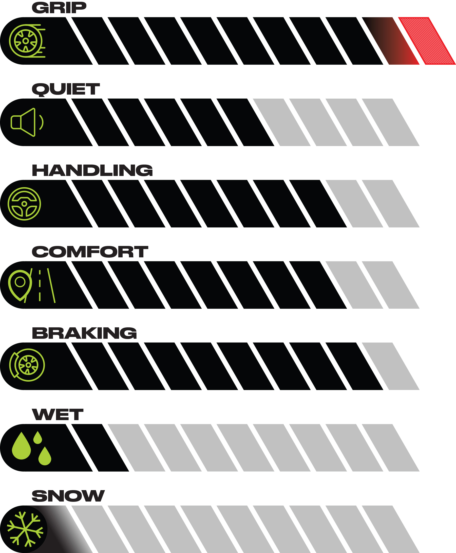 At-a-glance overview for traction, control, and driving confidence for the AZ 850DR.