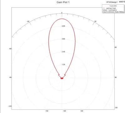 performance graph 01