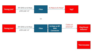 image showing the installation flow chart