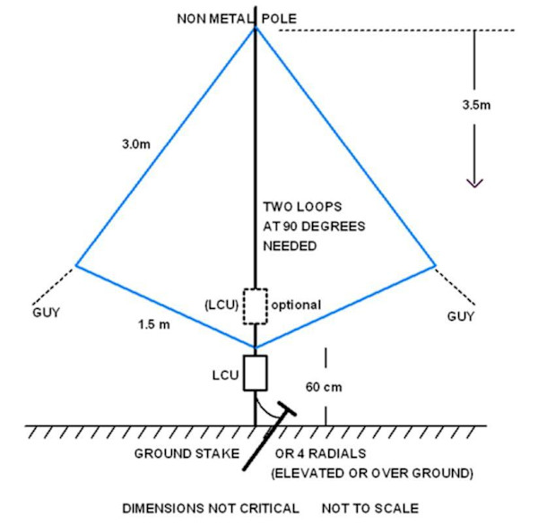 Aziloop receive antenna diagram