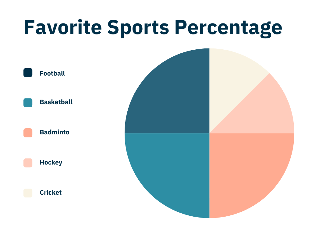 23-BE-Describing PIE charts