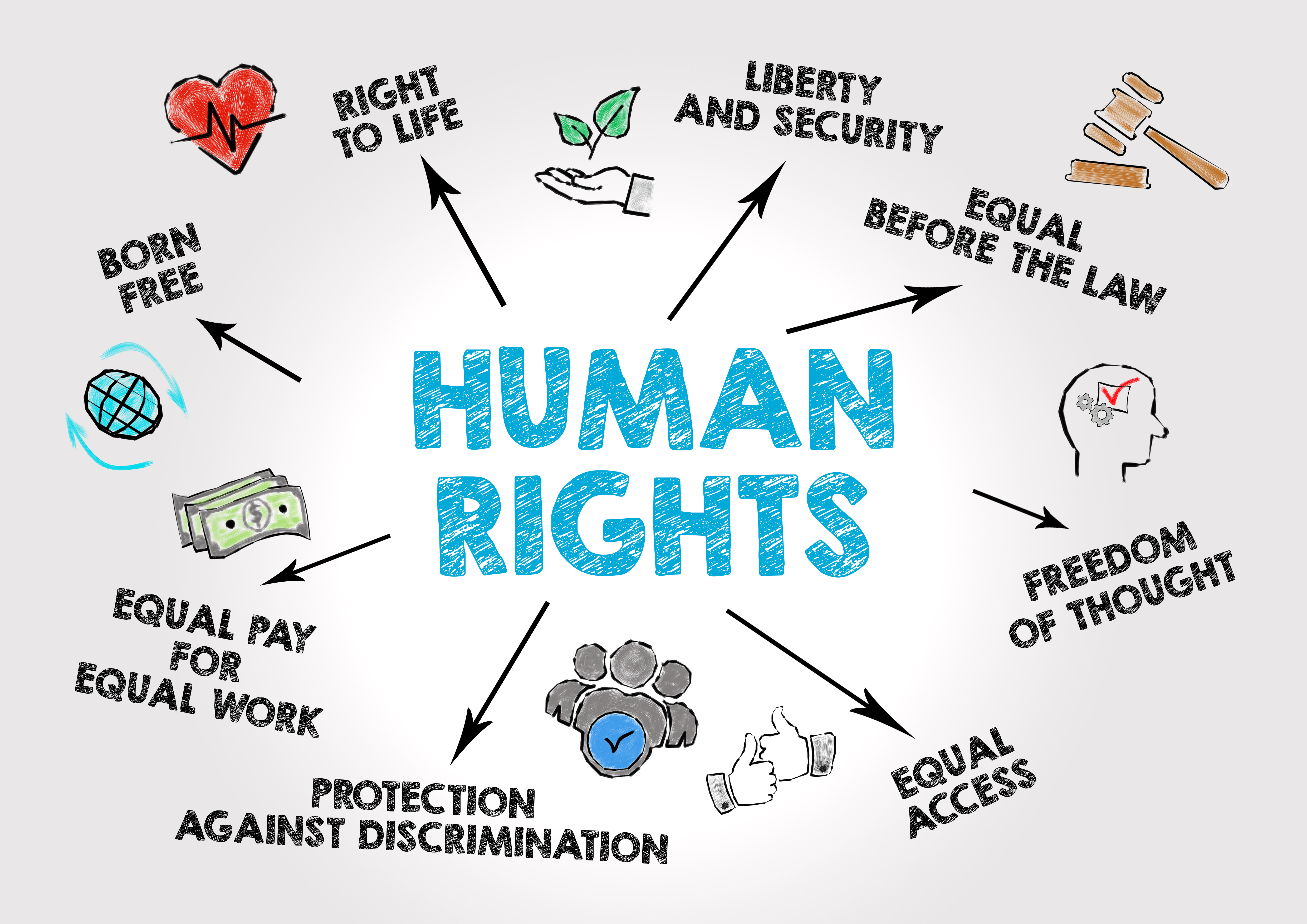 human rights