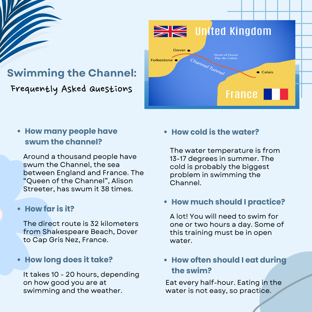 Swimming the Channel