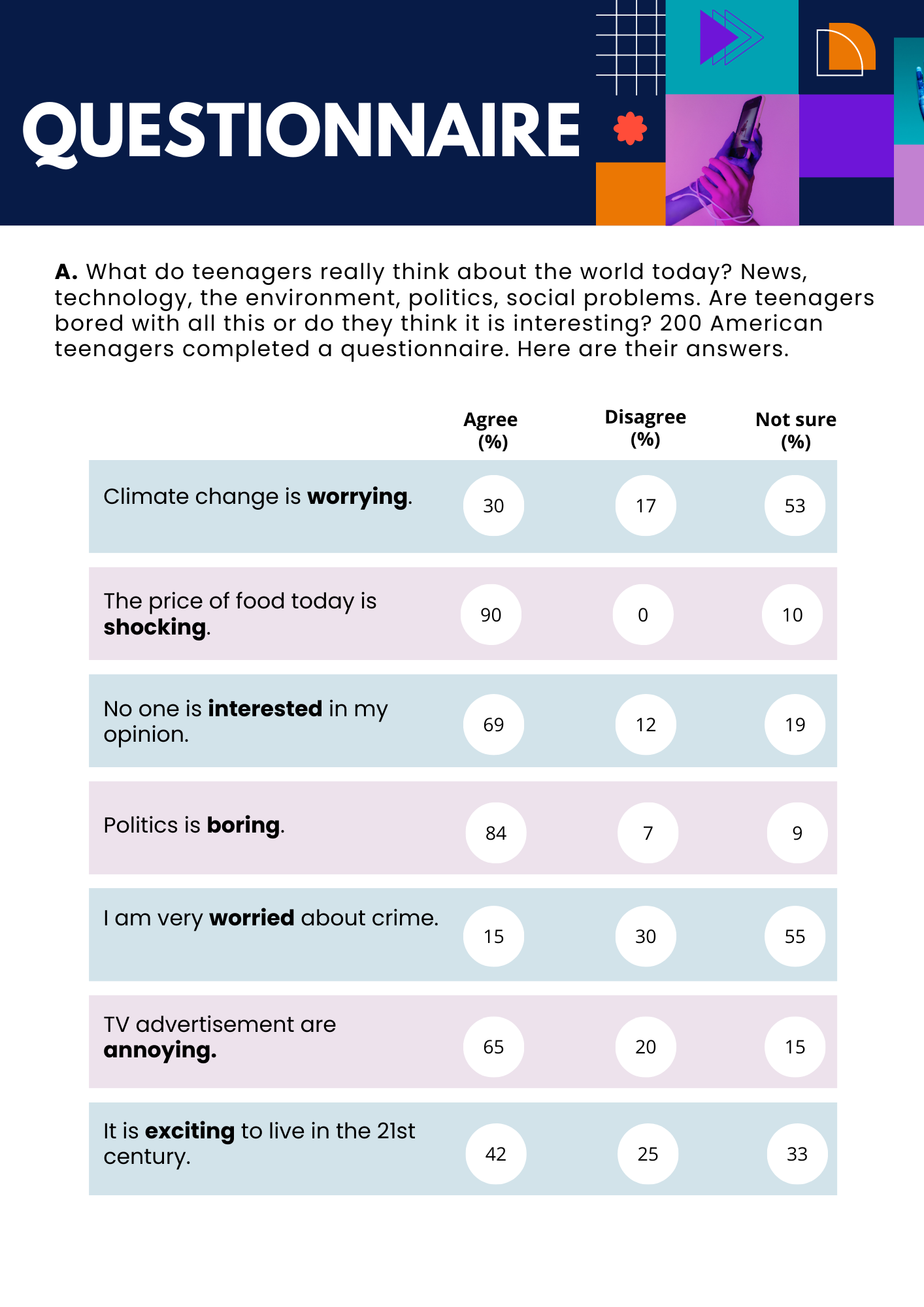 Questionnaire-2