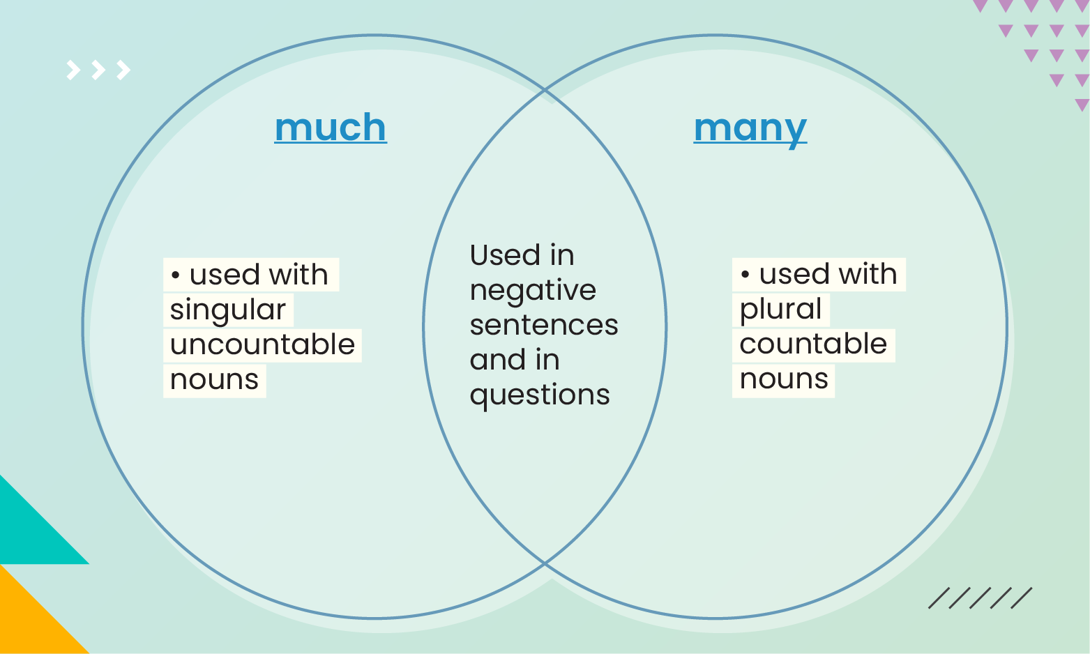 Quantifiers-01