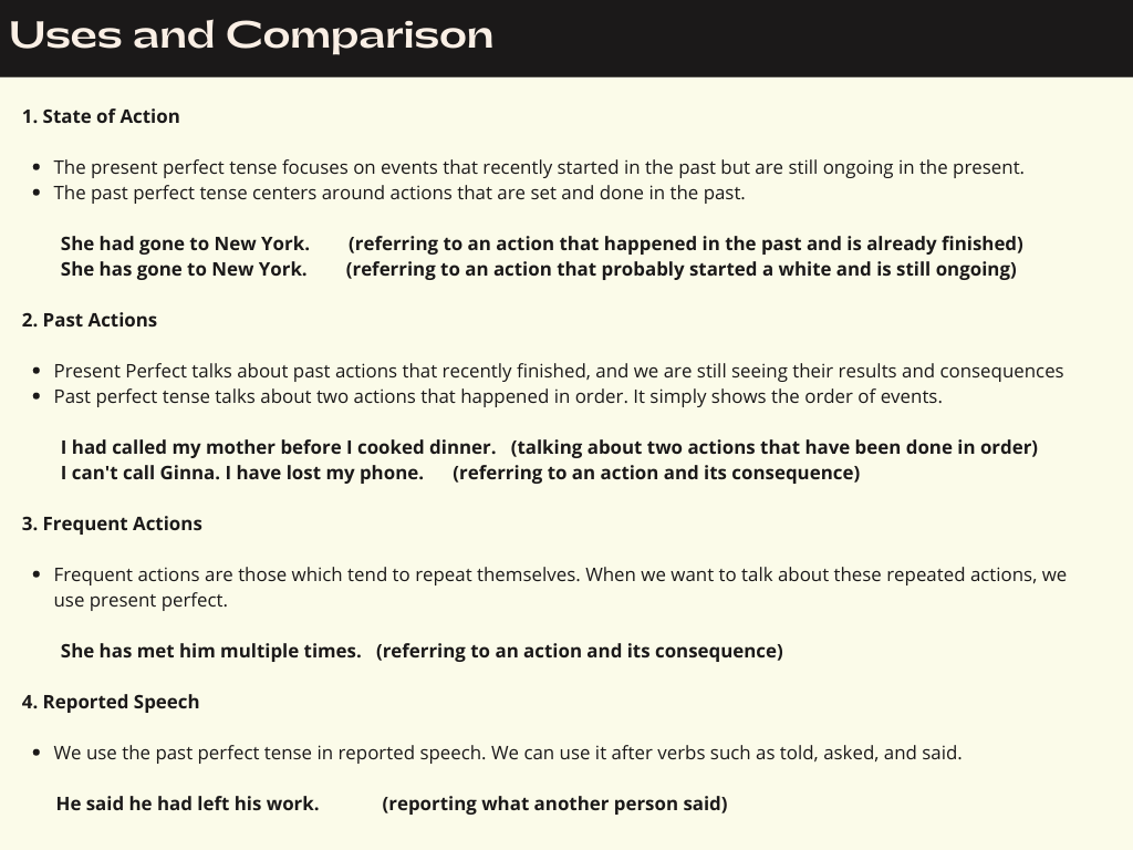 Uses and Comparison