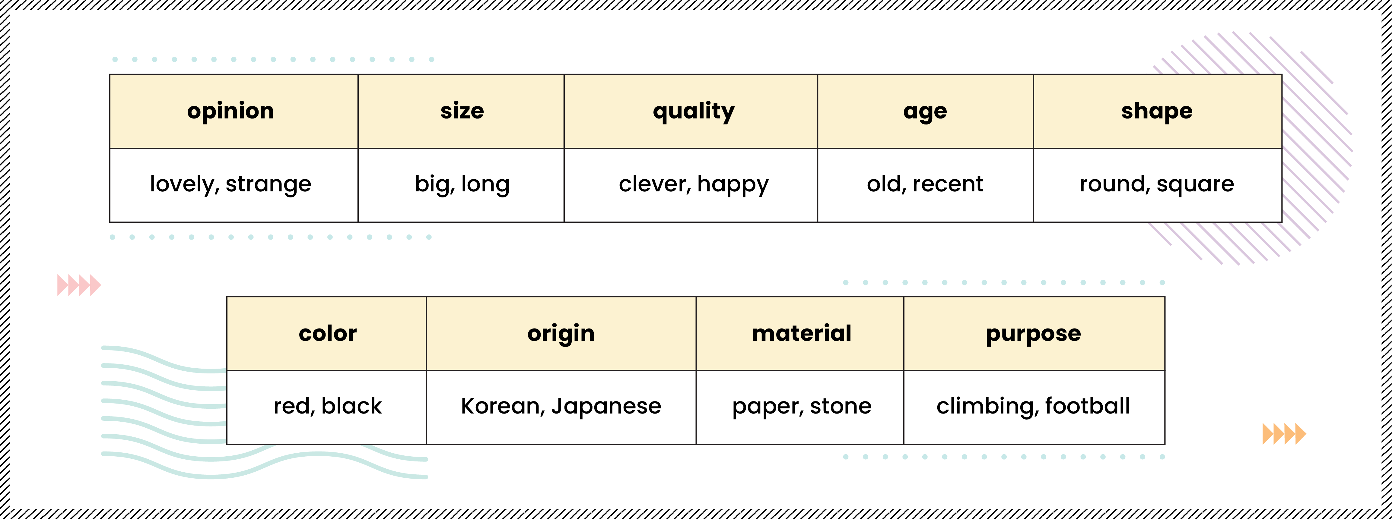 Adjectives and its forms v2-01