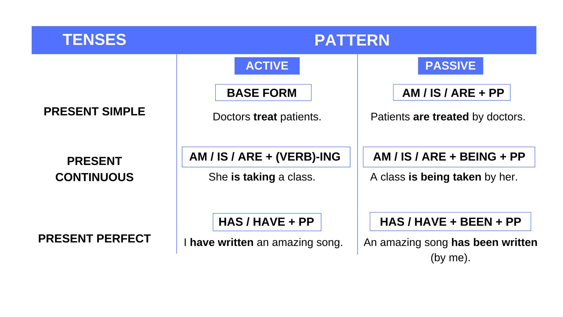 Present Tense