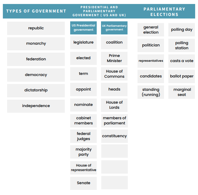 Politics and Public institutions