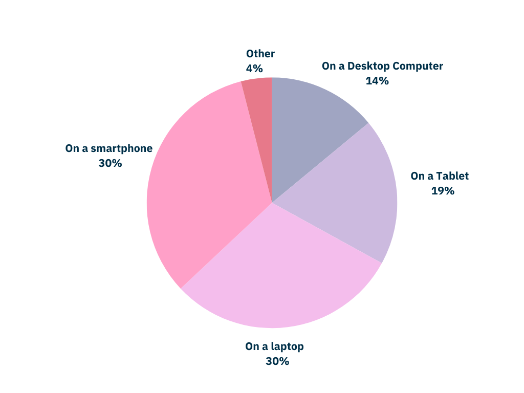 23-BE-Describing Pie charts