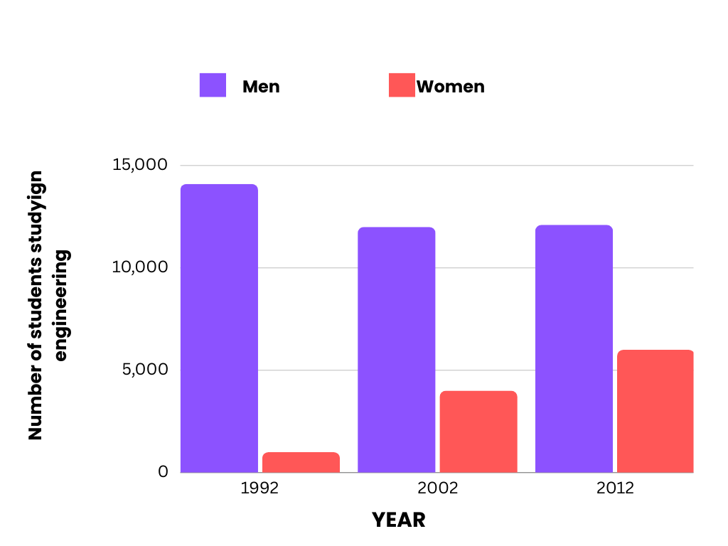 23-BE-Describing Bar Graphs