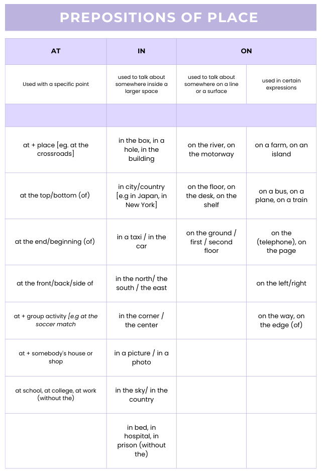 Prepositions of Place