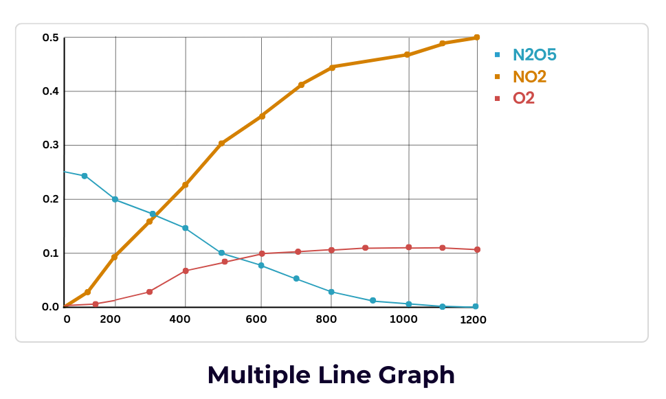 23-BE-DESCRIBING LINE GRAPHS