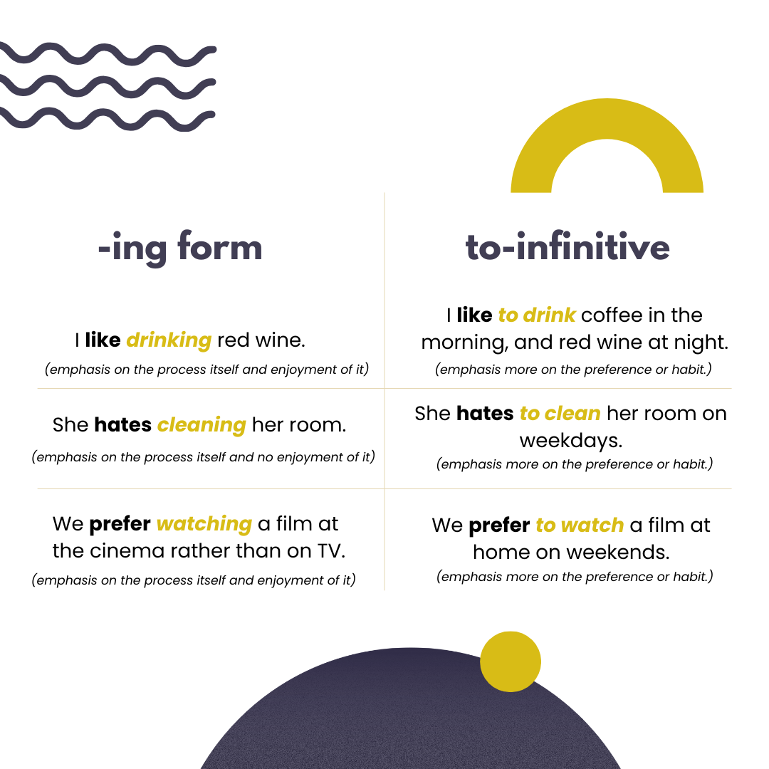 -ing vs to infinitive