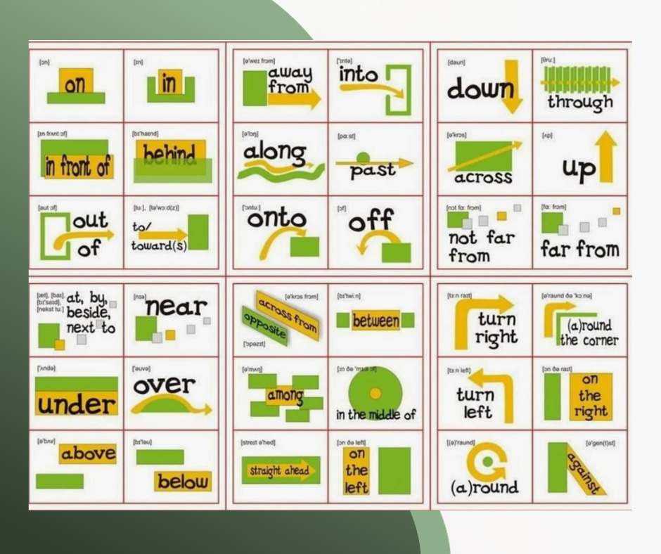 Preposition of Movement