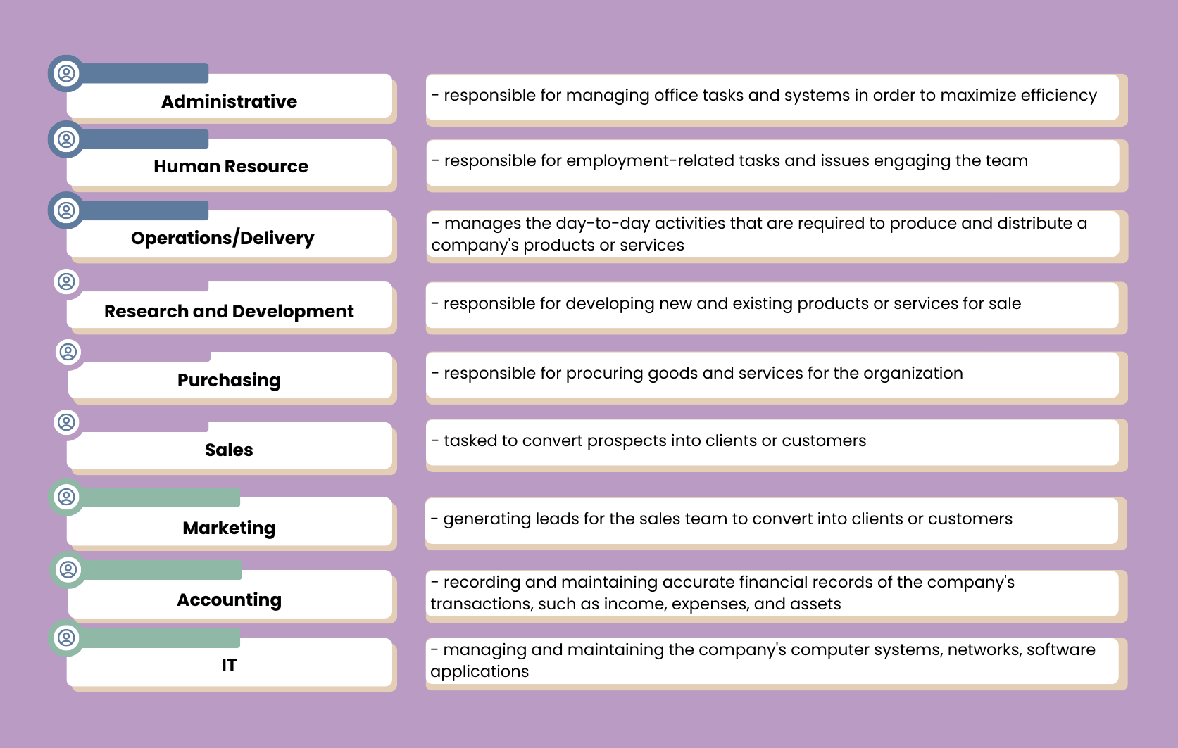 Departments in an Organization and their functions 