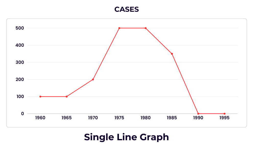 23-BE-DESCRIBING LINE GRAPHS