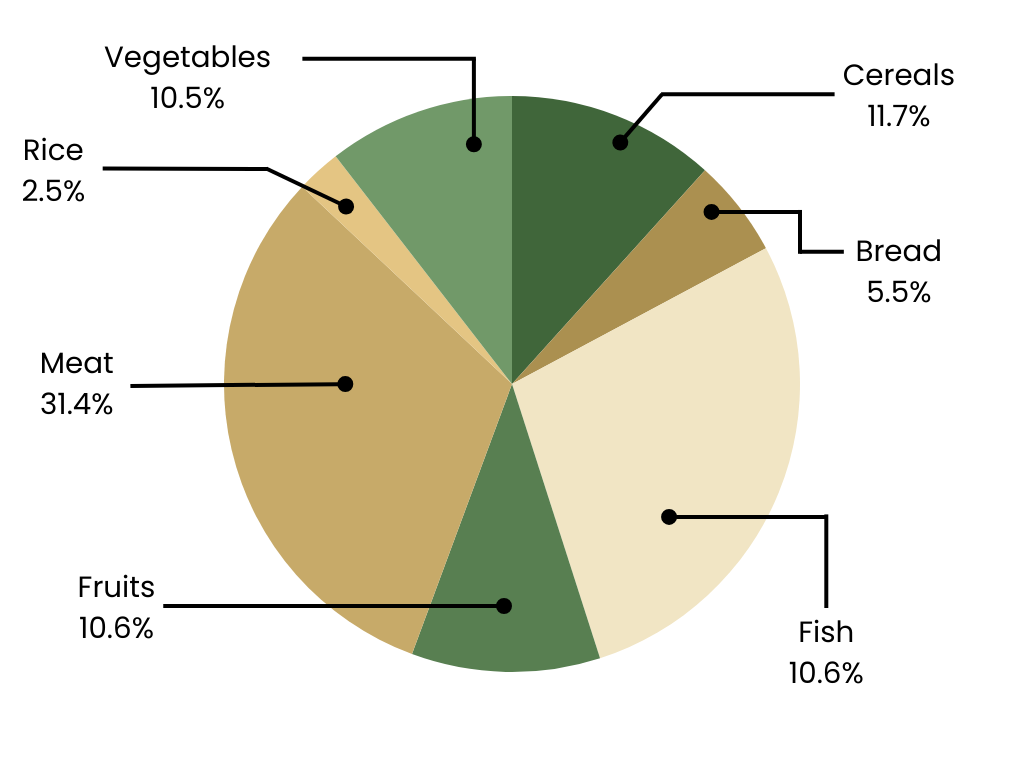 [C+] Describing Pie Charts | タビスタ