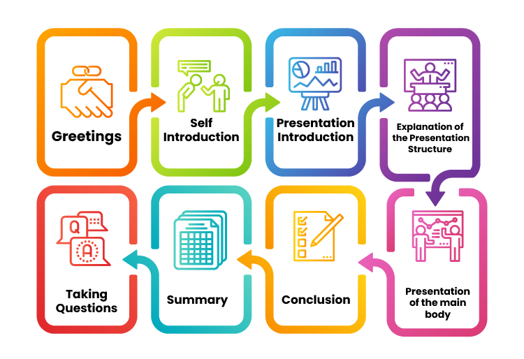 PRESENTATION FLOW-01