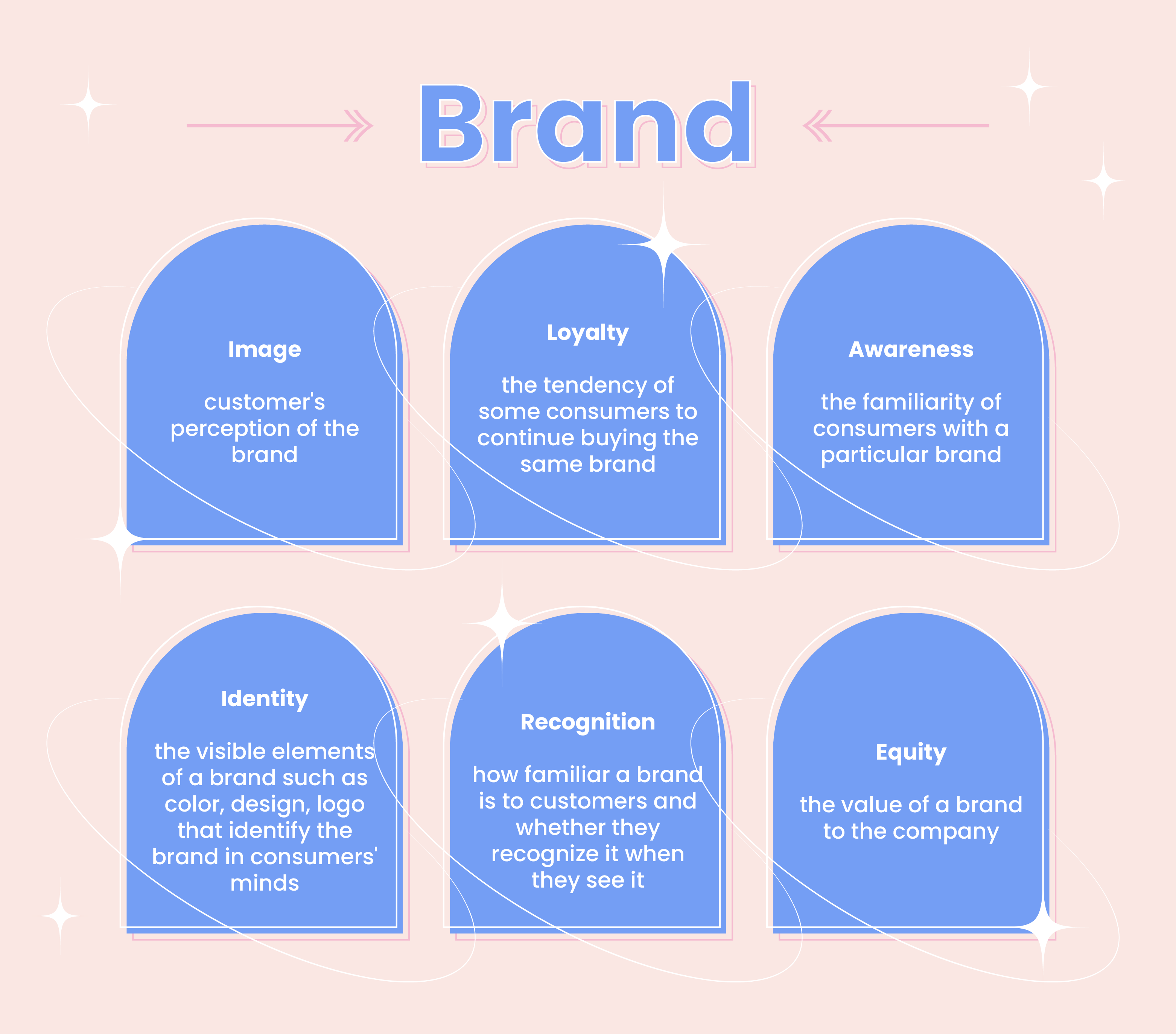 Products and brands