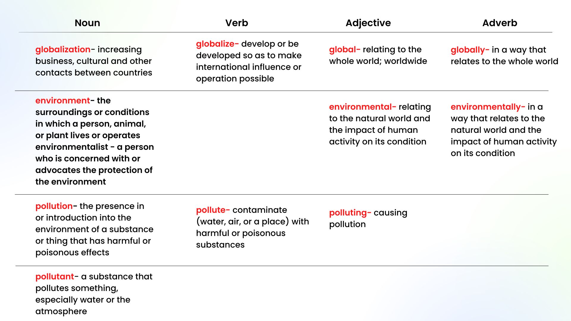 Word Families 1 