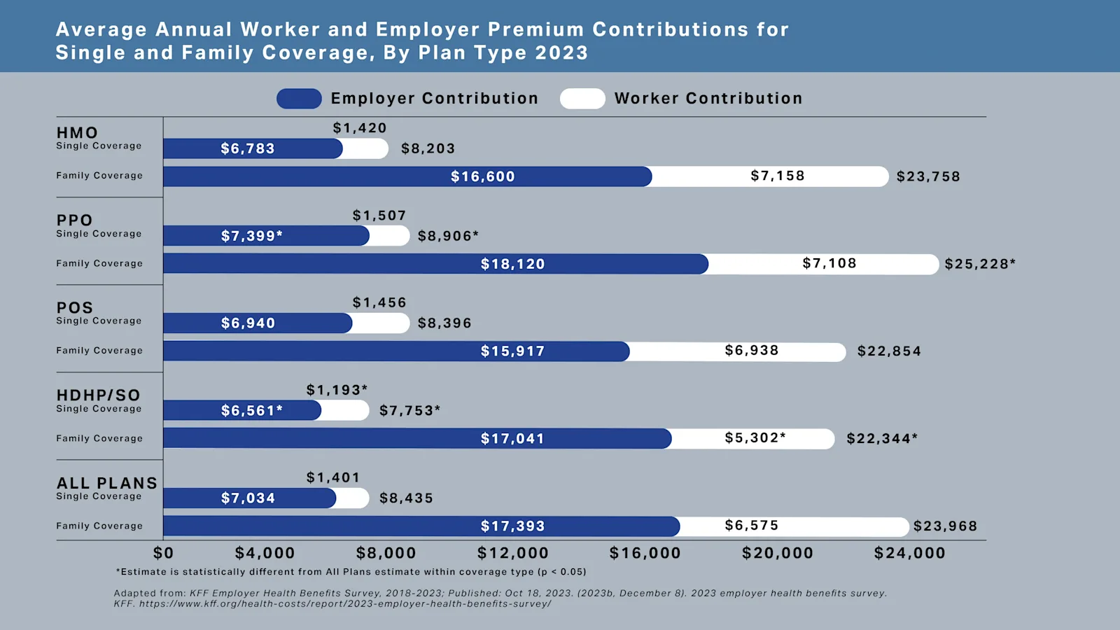 average-annual-worker-and-employer-premium-contributions