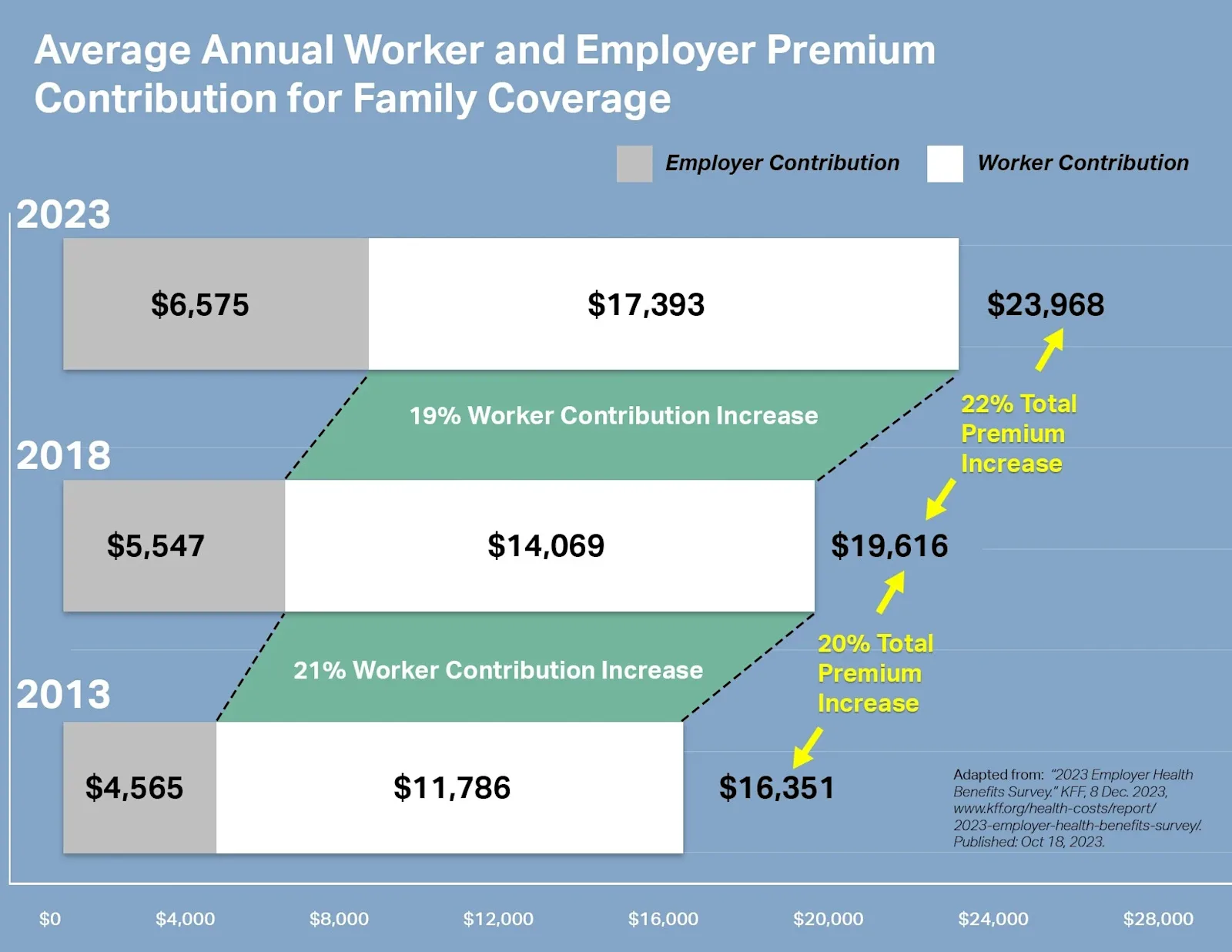 types-of-wasteful-healthcar-spending-graph