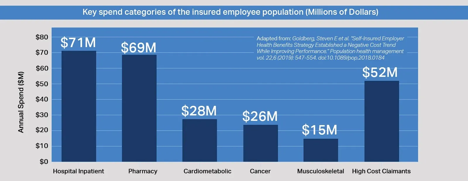 key-spend-categories-of-the-insured-employee-population