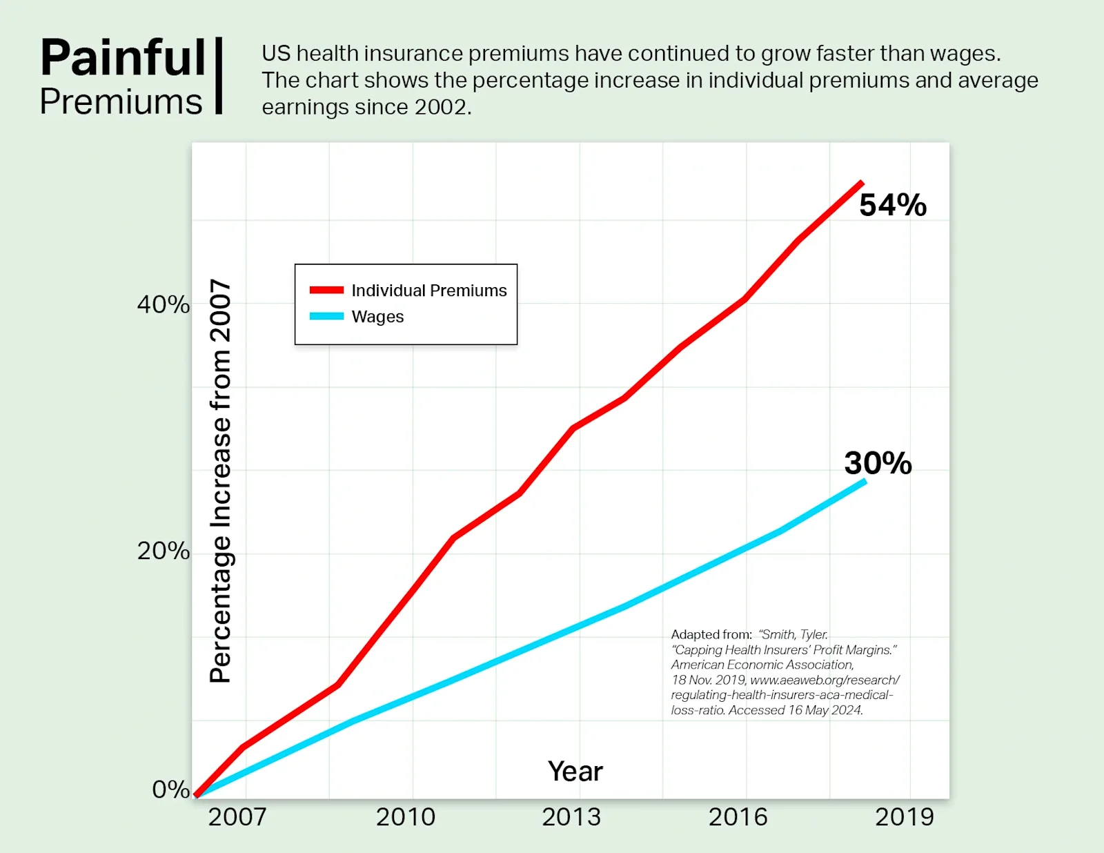 painful-premiums