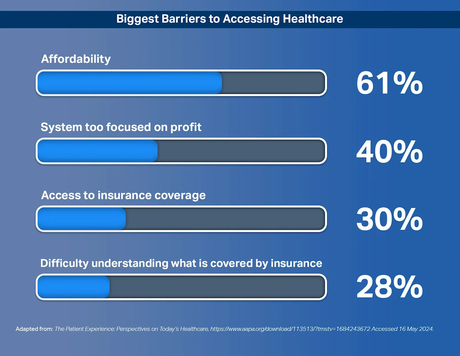 biggest-barriers-to-accessing-healthcare