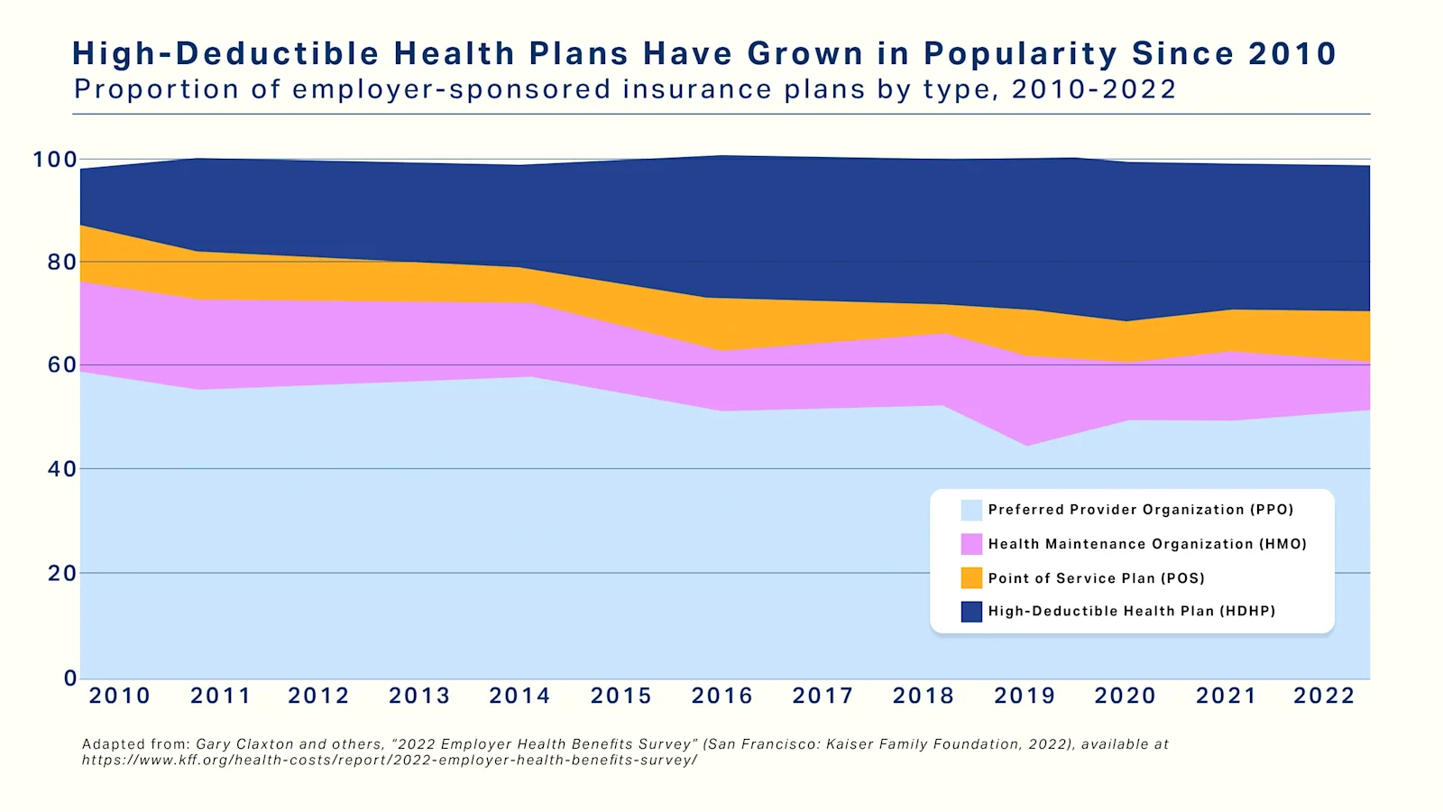 high-deductible-health-plans-have-grown-in-popularity